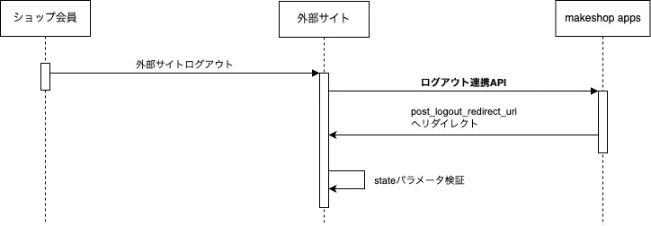 外部サイトログアウトのケース