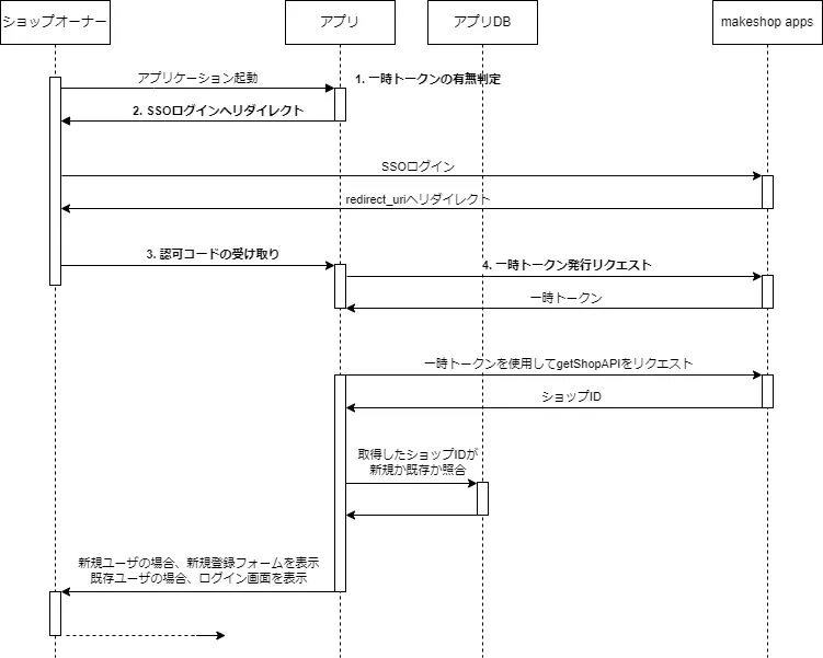 ユースケース