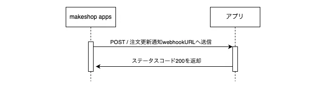 注文更新通知