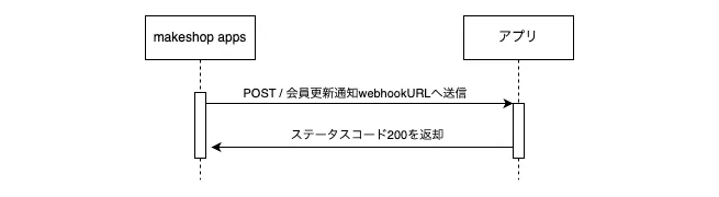 会員更新通知