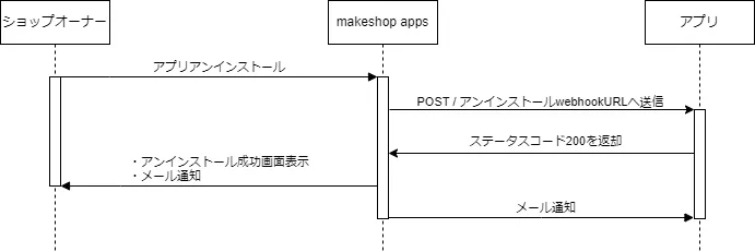 アンインストール